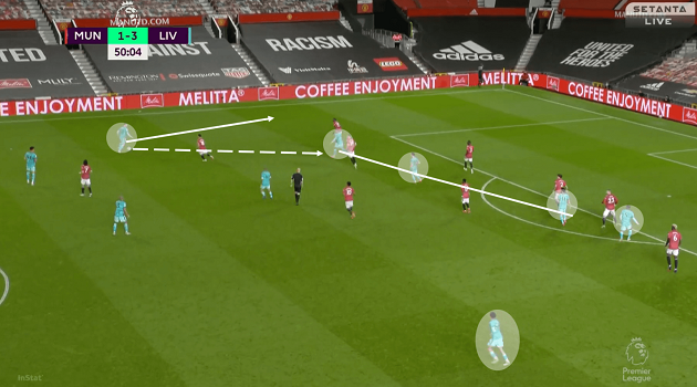 Wide attacks and pressing alterations: How Liverpool fixed their own issues to overcome Man United – tactical analysis - Bóng Đá