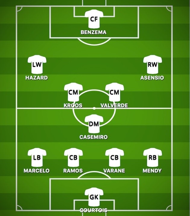 How Real Madrid could line up against Inter Milan - Bóng Đá