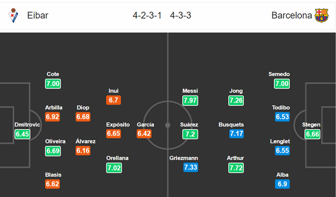 Nhận định Eibar vs Barcelona - Bóng Đá