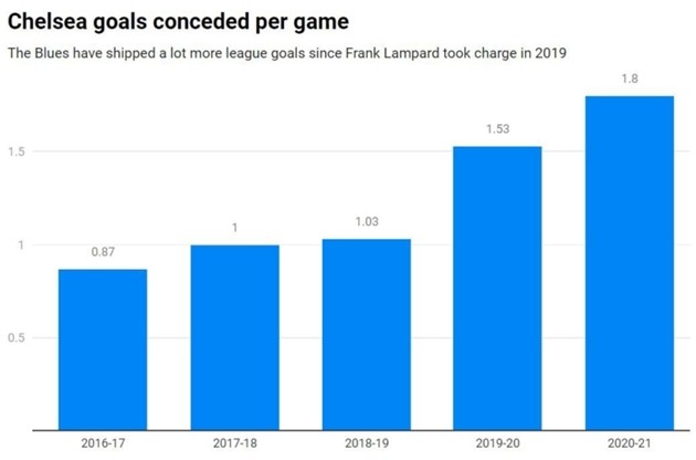 Chuyện ở Chelsea: 200 triệu bảng và 2 cái khó của Lampard - Bóng Đá