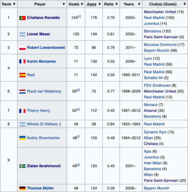 Sở hữu trong tay 2 siêu phẩm, Man Utd tự tin khuất phục Young Boys - Bóng Đá