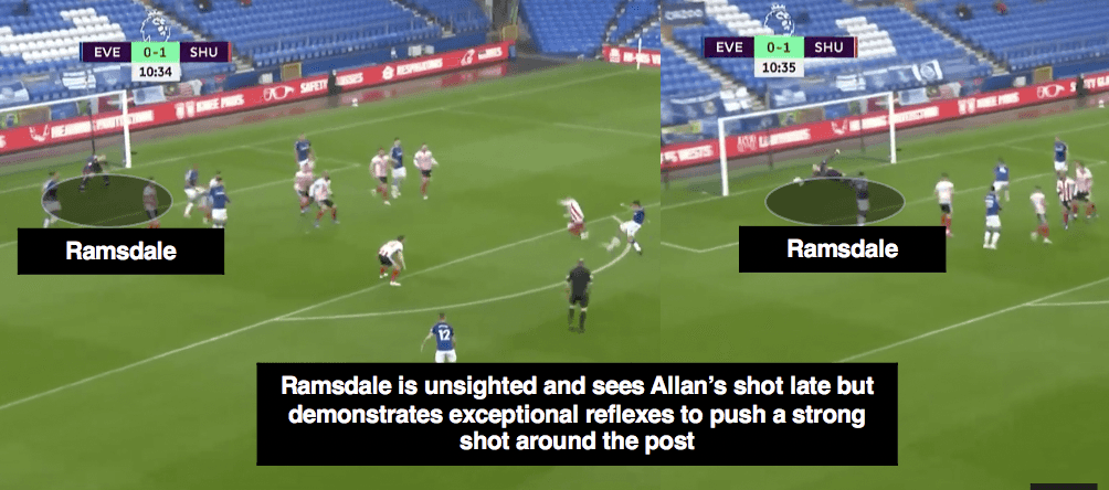 Tân binh của Arsenal đi tới đâu là đội bóng đó rớt hạng - Bóng Đá