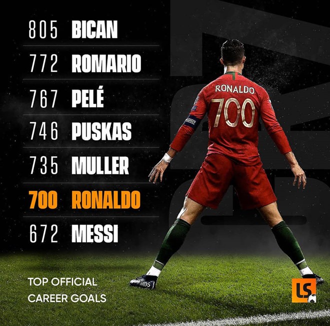 Ronaldo ghi 700 bàn thắng trong sự nghiệp bằng cách nào? - Bóng Đá