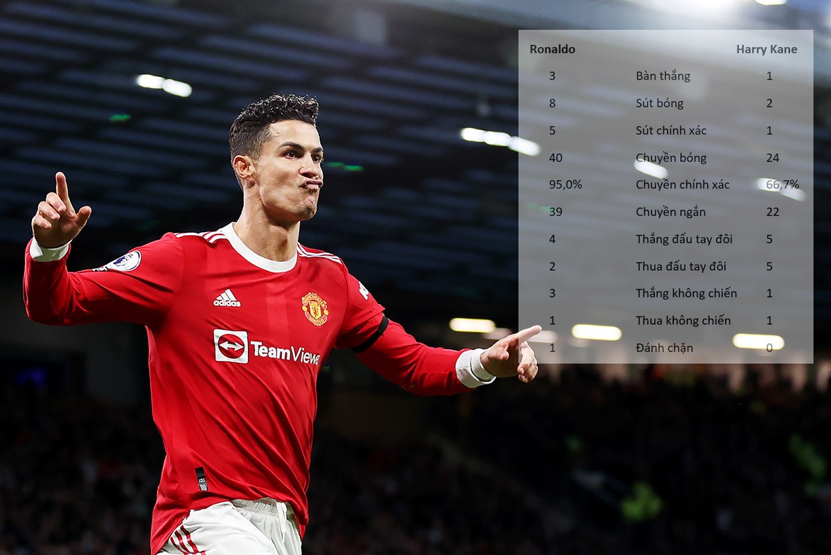 MU thắng nghẹt thở Tottenham: Niềm kiêu hãnh Ronaldo - Bóng Đá