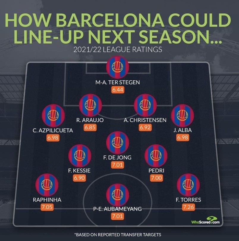 Đội hình trong mơ của Barca - Bóng Đá