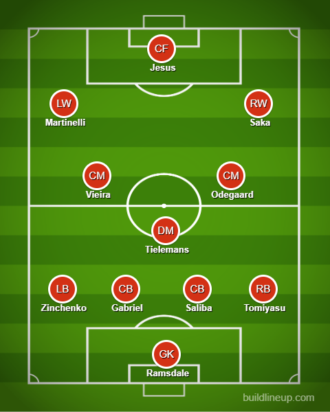Thêm 2 tân binh, đội hình Arsenal mùa tới chất lượng ra sao? - Bóng Đá