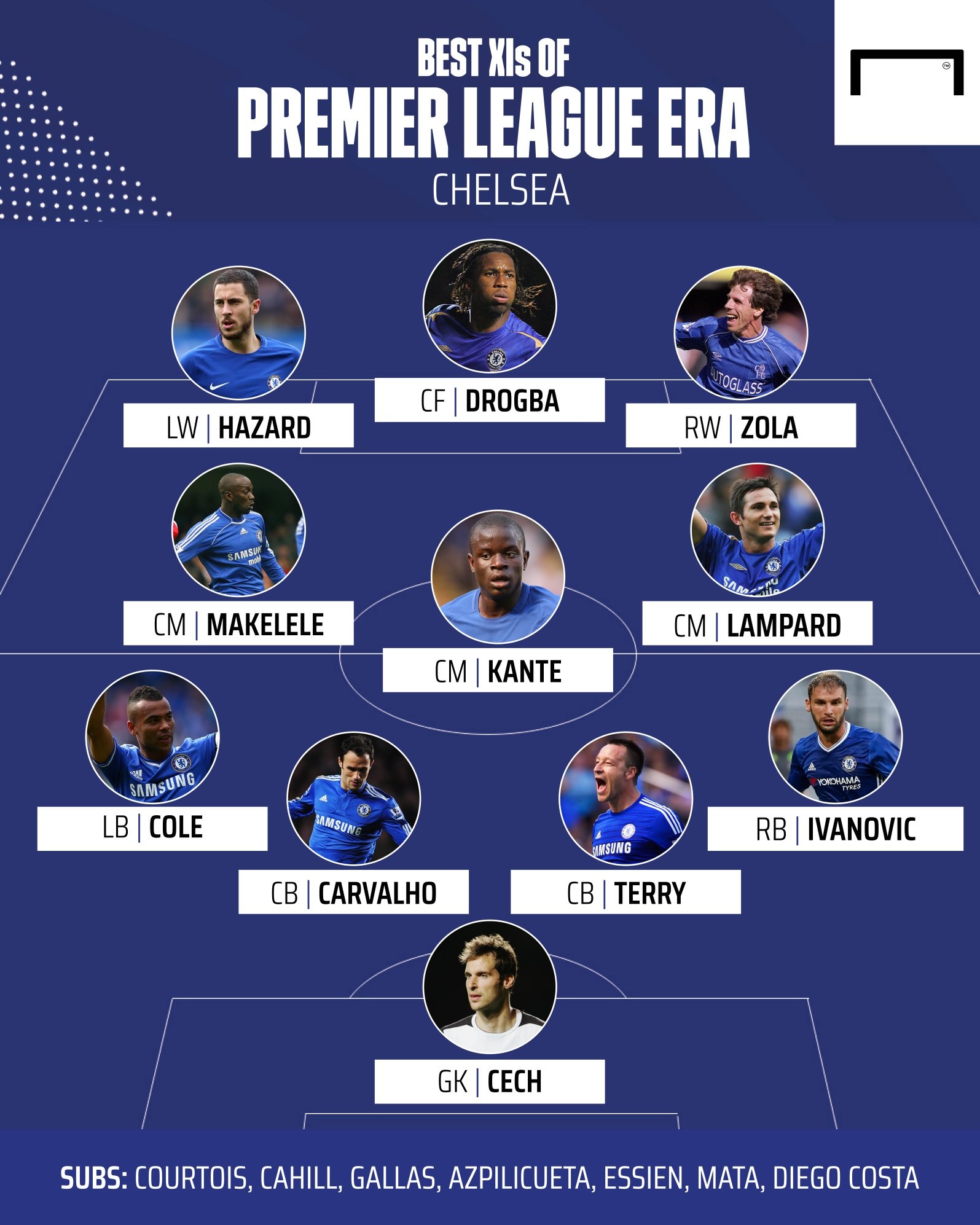 Đâu là đội hình Chelsea xuất sắc nhất kỷ nguyên Premier League? - Bóng Đá