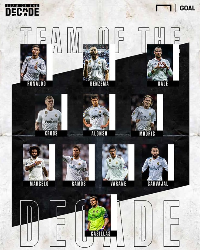 Choáng với đội hình hay nhất 10 năm qua của Real Madrid - Bóng Đá