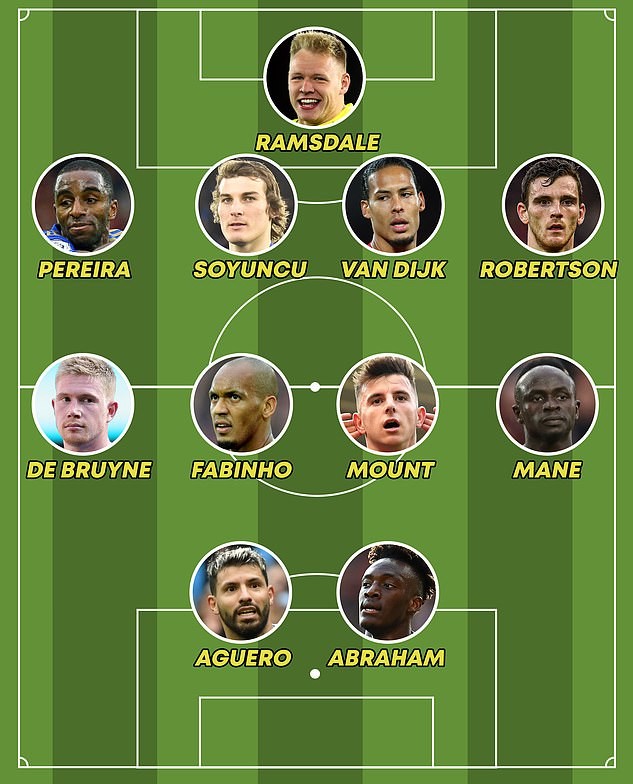 Đội hình hay nhất Premier League từ đầu mùa: 4 cái tên Liverpool, không Salah! - Bóng Đá