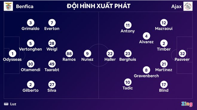 Haller đi vào lịch sử Champions League - Bóng Đá