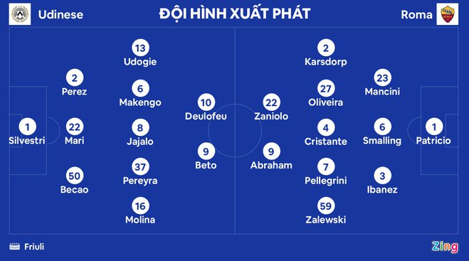 Roma suýt thua trong ngày Mourinho trở lại - Bóng Đá