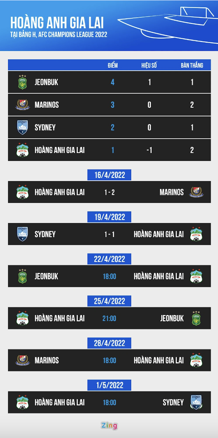 HLV Hàn Quốc: 'Văn Toàn có thể chơi ở K League 1' - Bóng Đá