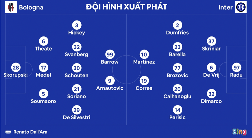 Sai lầm của thủ môn khiến Inter tụt lại trong cuộc đua vô địch - Bóng Đá