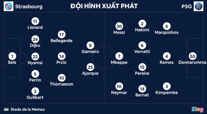 Mbappe lập cú đúp trong ngày PSG hòa 3-3 - Bóng Đá