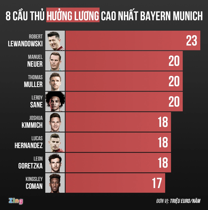 - Bóng Đá