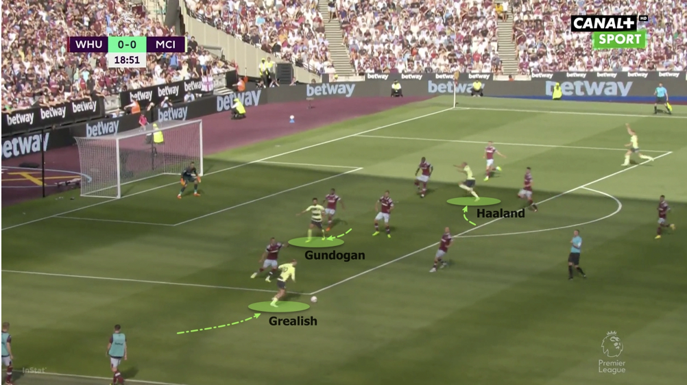 Haaland thay đổi cách chơi của Man City thế nào? - Bóng Đá