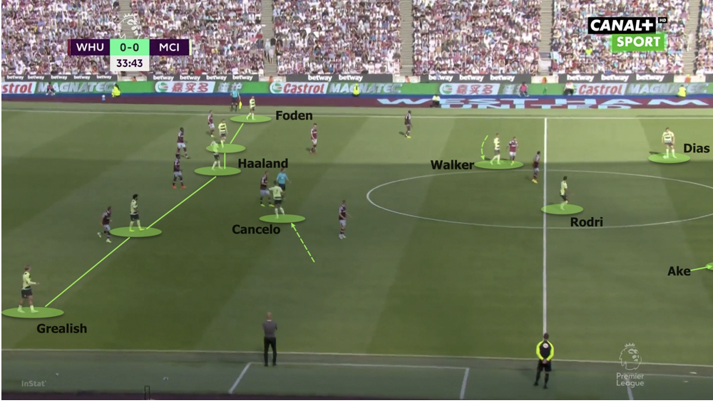 Haaland thay đổi cách chơi của Man City thế nào? - Bóng Đá