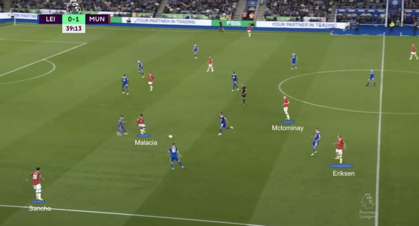 Eriksen chưa hết thời - Bóng Đá