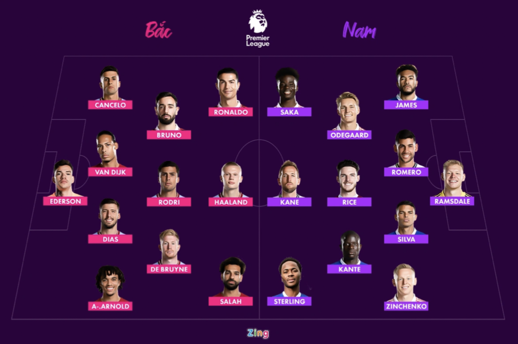 Chủ mới của Chelsea là mối đe dọa với Premier League - Bóng Đá