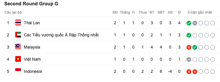 CHÍNH THỨC! Thái Lan không có Chanathip Songkrasin ở trận tiếp theo - Bóng Đá