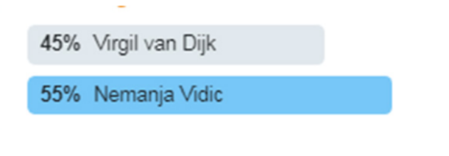 XONG! Vượt Van Dijk, 