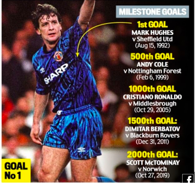 Thống kê Man Utd và 2000 bàn thắng ở Premier League: Vị thế độc tôn! - Bóng Đá