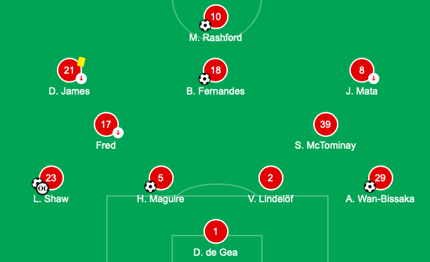 Unconfirmed Manchester United team leak vs Chelsea - Bóng Đá