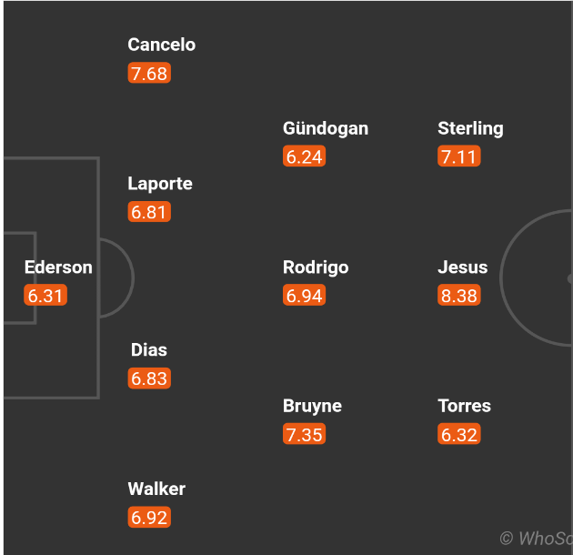 TRỰC TIẾP Man City 0-0 Liverpool: Mệnh lệnh phải thắng! - Bóng Đá