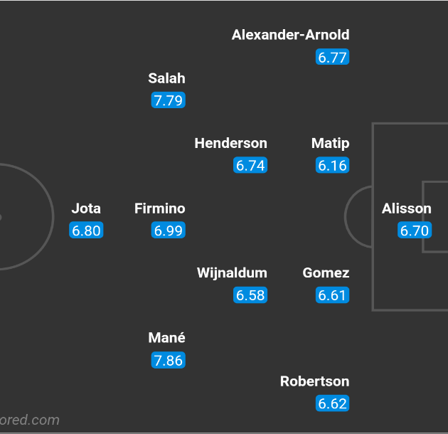 TRỰC TIẾP Man City 0-0 Liverpool: Mệnh lệnh phải thắng! - Bóng Đá