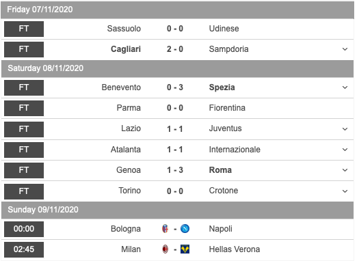 Inter Milan  - Bóng Đá
