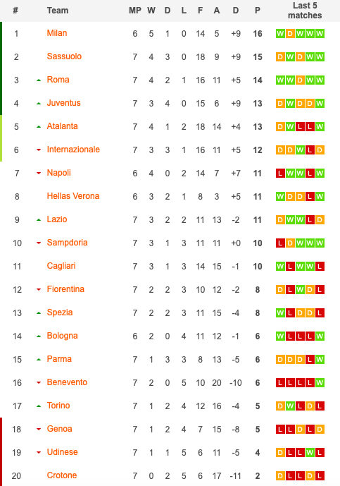 Inter Milan  - Bóng Đá