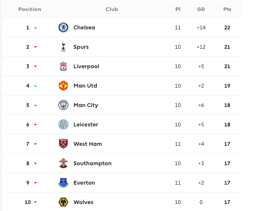 Lại là kịch bản điên rồ, Man Utd hạ gục West Ham tiến thẳng vào Top 4 - Bóng Đá