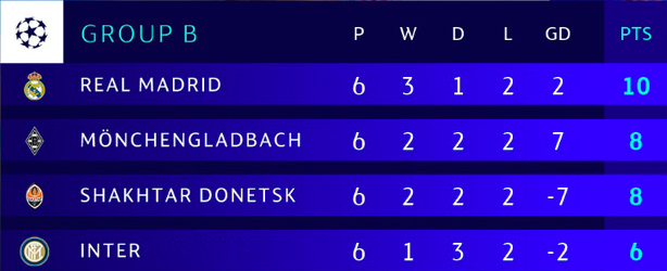  TRỰC TIẾP Real Madrid 2-0 Gladbach (H2): Benzema có cú đúp - Bóng Đá