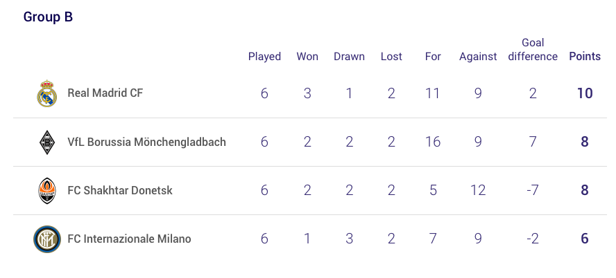 Ghi bàn thần tốc, Real Madrid tự định đoạt số phận ở Champions League - Bóng Đá