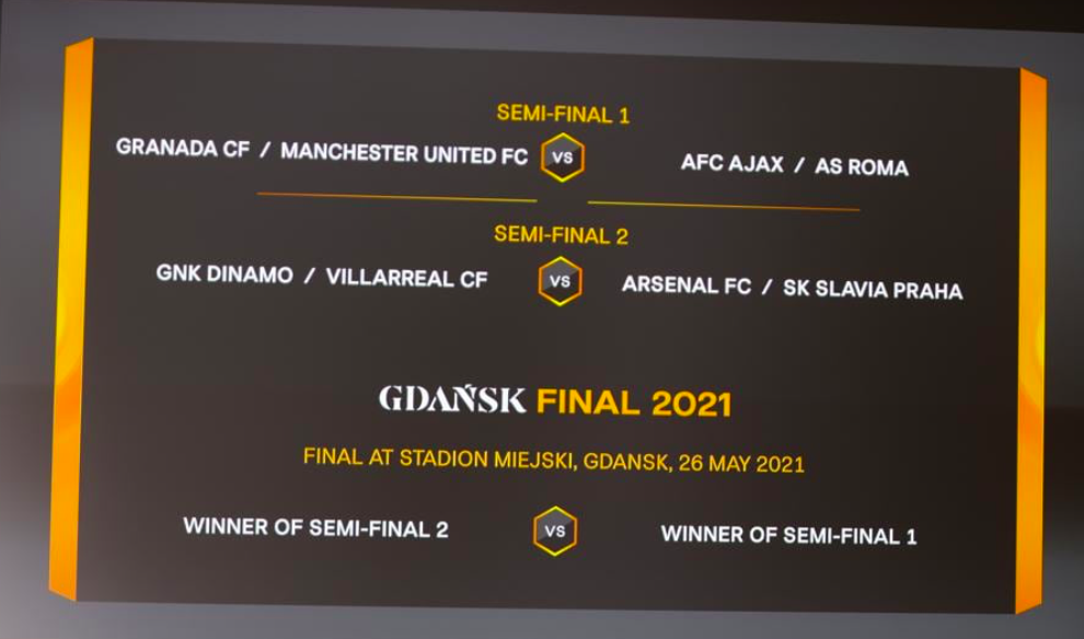 Bốc thăm tứ kết Europa League: Ẩn số cho M.U; Arsenal gặp thứ dữ - Bóng Đá