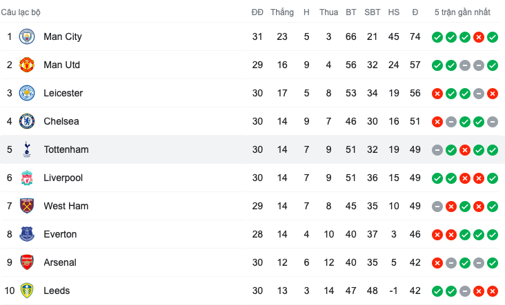 Harry Kane quá dữ dội, Tottenham vẫn nhận cái kết khá đắng - Bóng Đá