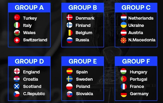 Tăng số lượng cầu thủ dự EURO - Bóng Đá