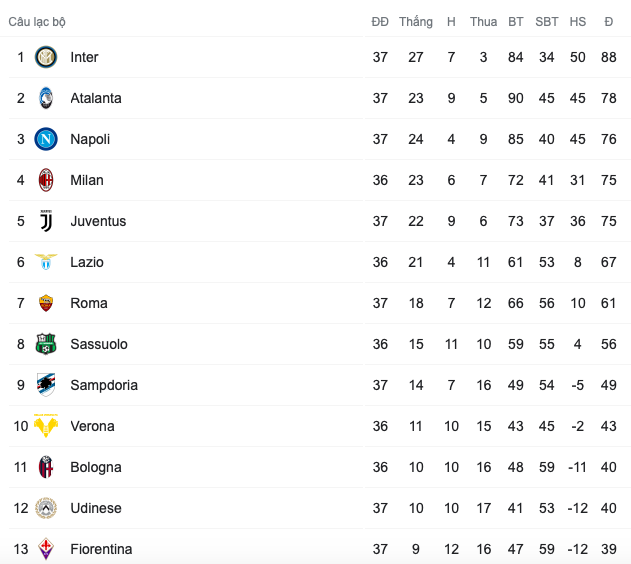 Thôi rồi lượm ơi, Ronaldo có thể phải đá Europa League! - Bóng Đá