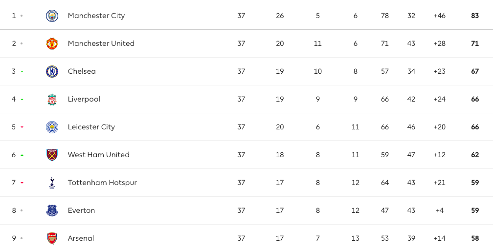 Arsenal khiến khiến cả Premier League lầm to - Bóng Đá