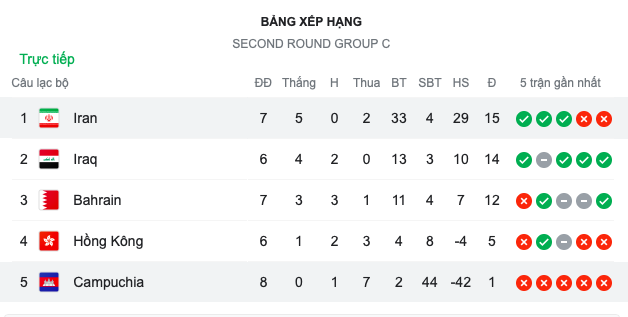 Campuchia thua trắng 10 bàn trước Iran - Bóng Đá