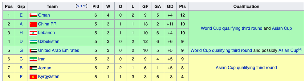 Việt Nam có đi tiếp nếu xếp thứ 2 bảng G? - Bóng Đá