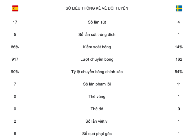 Hóa đá tảng, Lindelof biến Tây Ban Nha thành 