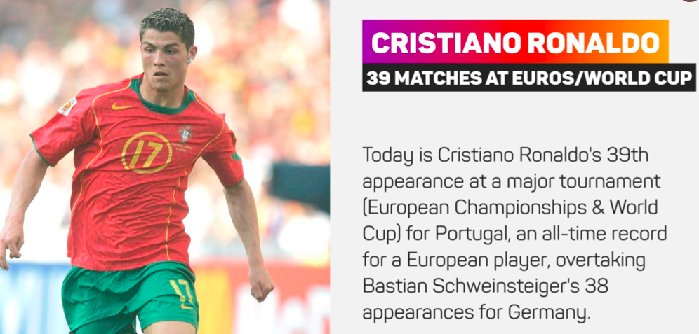 10 thống kê Hungary 0-3 Bồ Đào Nha: Ngả mũ Ronaldo! - Bóng Đá