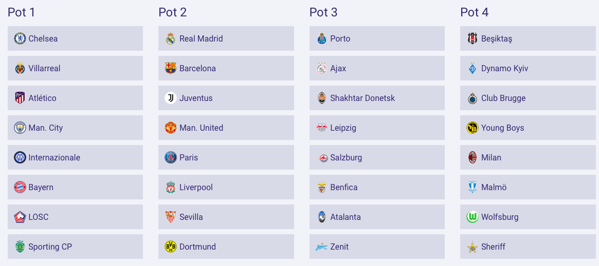 TRỰC TIẾP! Bốc thăm Champions League 2021/22: Mendy được vinh danh - Bóng Đá