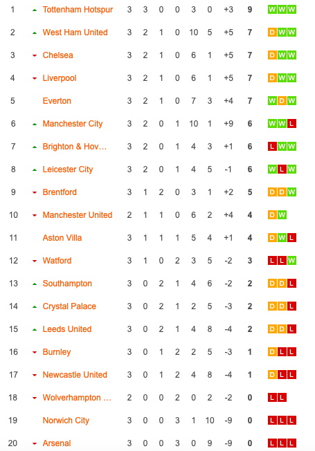 Tottenham - Watford - Bóng Đá