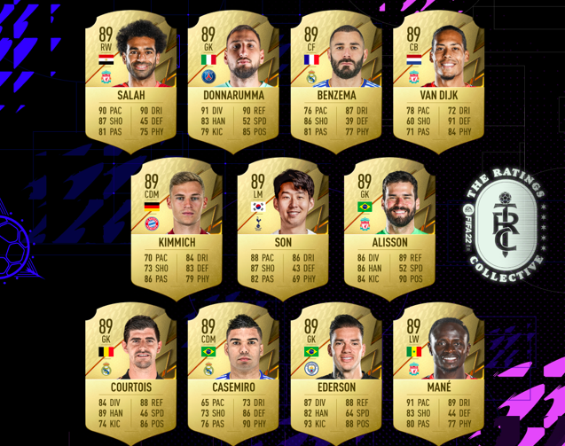 10 cầu thủ có chỉ số cao nhất FIFA 22: Cú sốc cho Ronaldo - Bóng Đá