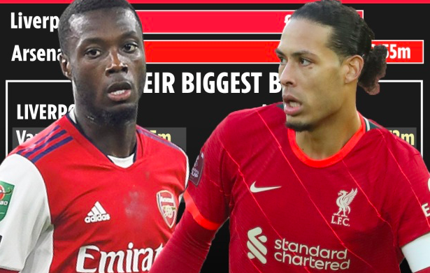 Choáng với số tiền Arsenal chi tiêu so với Liverpool thời Klopp - Bóng Đá