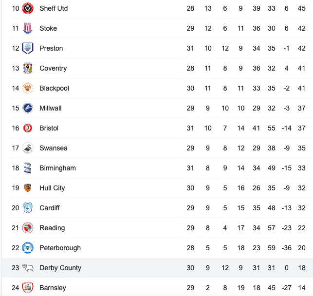 Rooney tiếp tục tạo nên điều điên rồ cùng Derby County - Bóng Đá