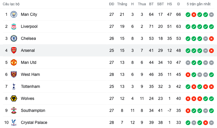 Champions League đã vẫy gọi Arsenal - Bóng Đá