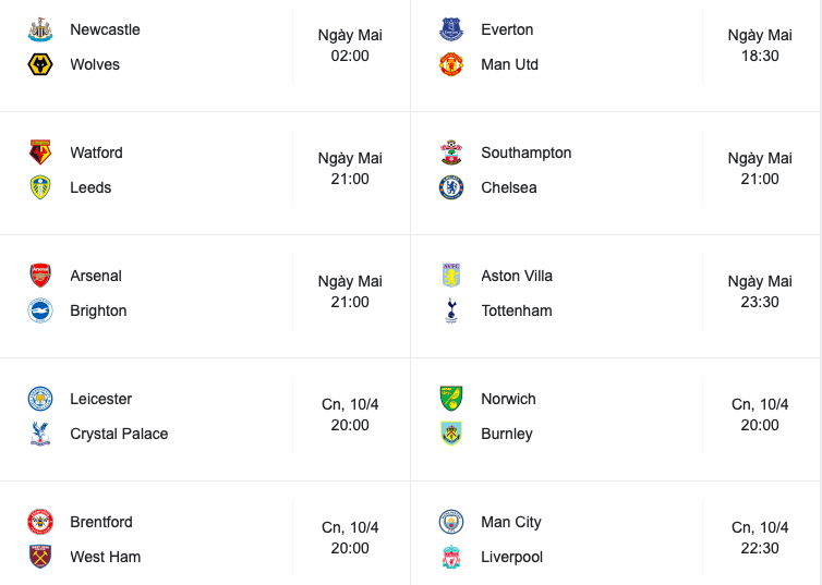 Bước ngoặt xảy ra; Hai cuộc chiến khốc liệt ở Premier League tuần này - Bóng Đá